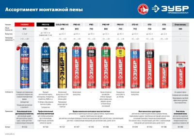 Пена "ПРО HP50" профессиональная, монтажная, пистолетная, всесезонная, 800мл, ЗУБР,  ( 41148 )