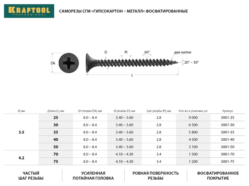 Отверстия под саморезы по металлу таблица Шурупы по металлу размеры таблица